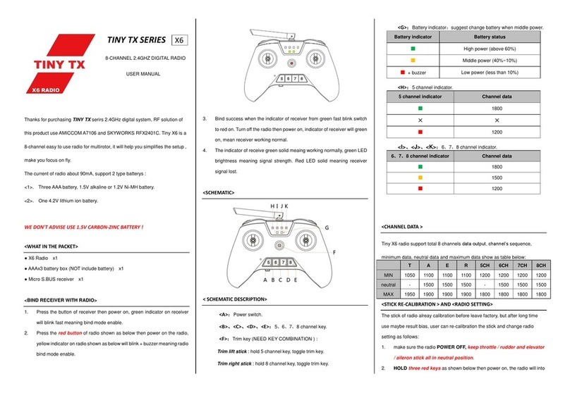 LDARC TINY TX Seres Bedienungsanleitung