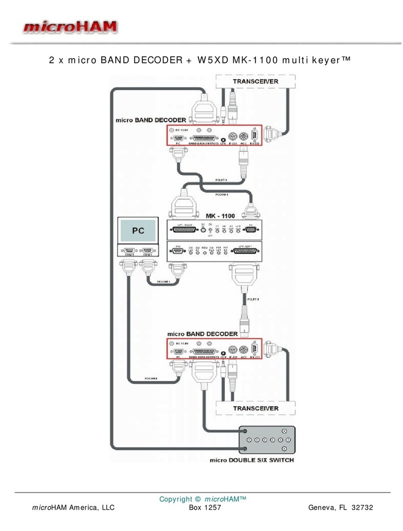 microHAM microBAND DECODER Bedienungsanleitung microHAM microBAND DECODER Bedienungsanleitung