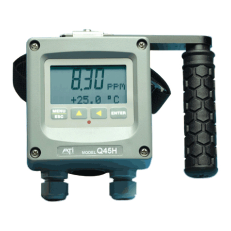 ATI Technologies Q45D Bedienungsanleitung