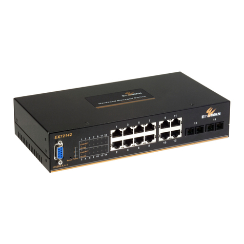 EtherWAN EX72000 Bedienungsanleitung