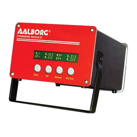 Aalborg Command Module Bedienungsanleitung