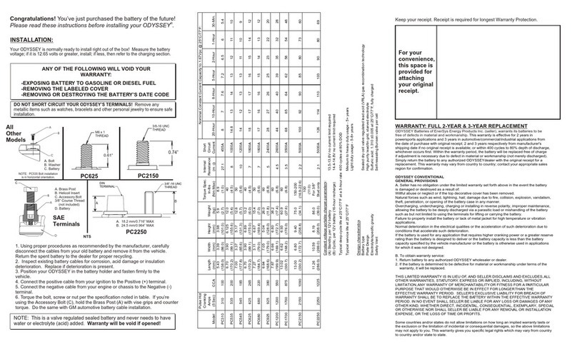 Odyssey PC310 Bedienungsanleitung