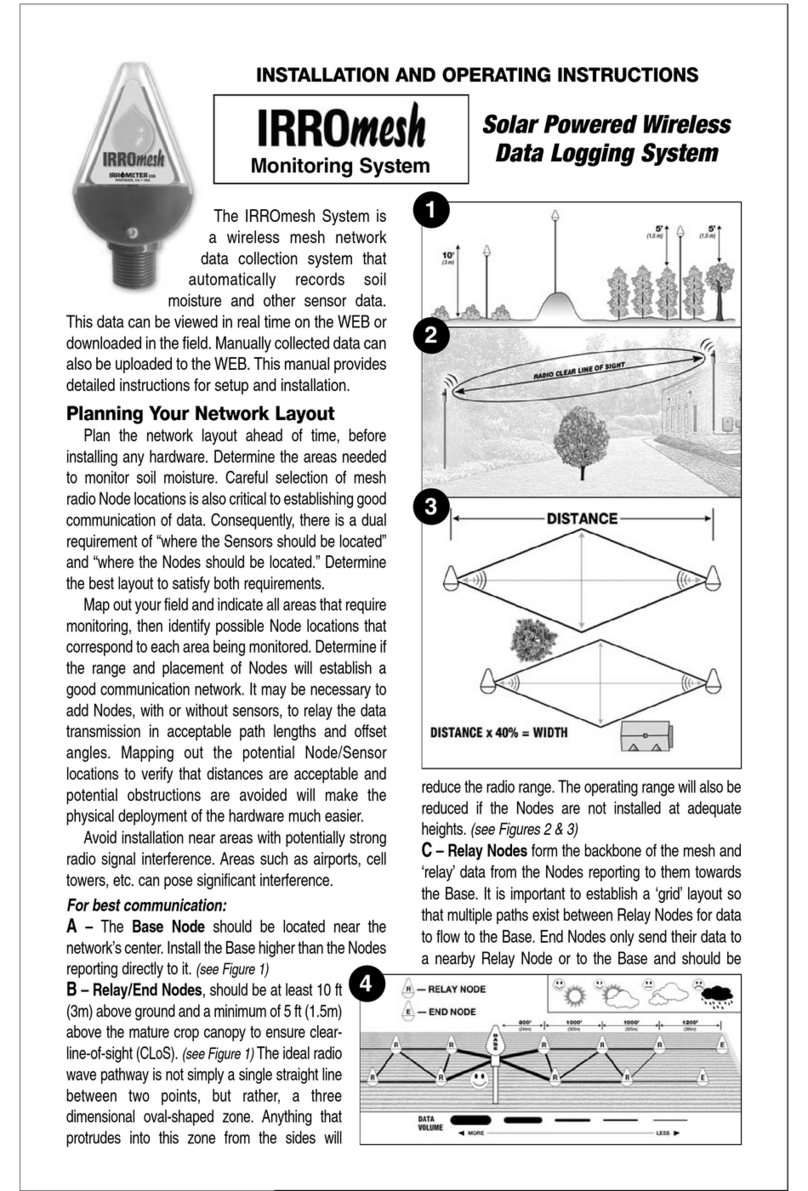 IRROMETER IRROmesh Bedienungsanleitung