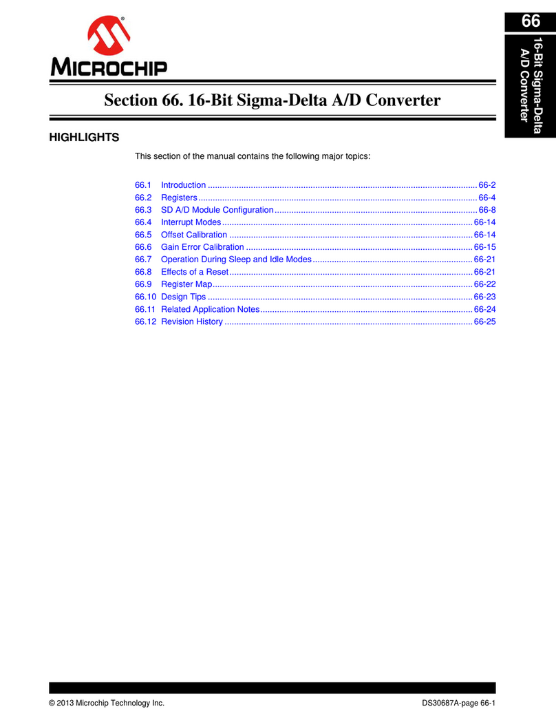 Microchip Technology PIC24F Bedienungsanleitung Microchip Technology PIC24F Bedienungsanleitung