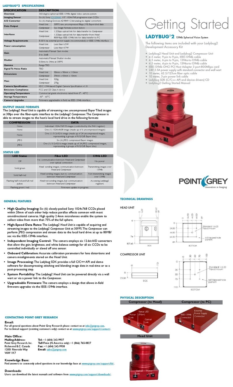 Point Grey LADYBUG2 1394b Bedienungsanleitung