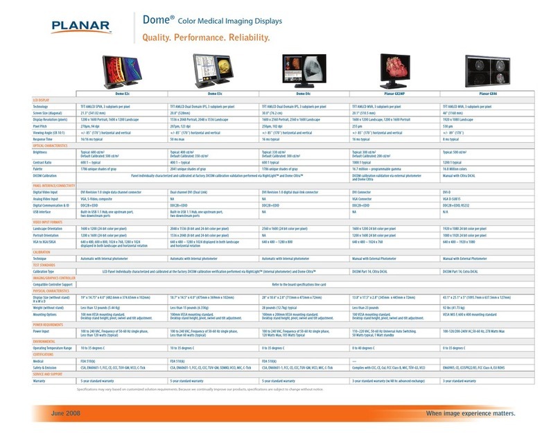 Planar Dome E2c Bedienungsanleitung