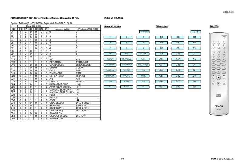 Denon DCM-390 Administratorhandbuch Denon DCM-390 Administratorhandbuch