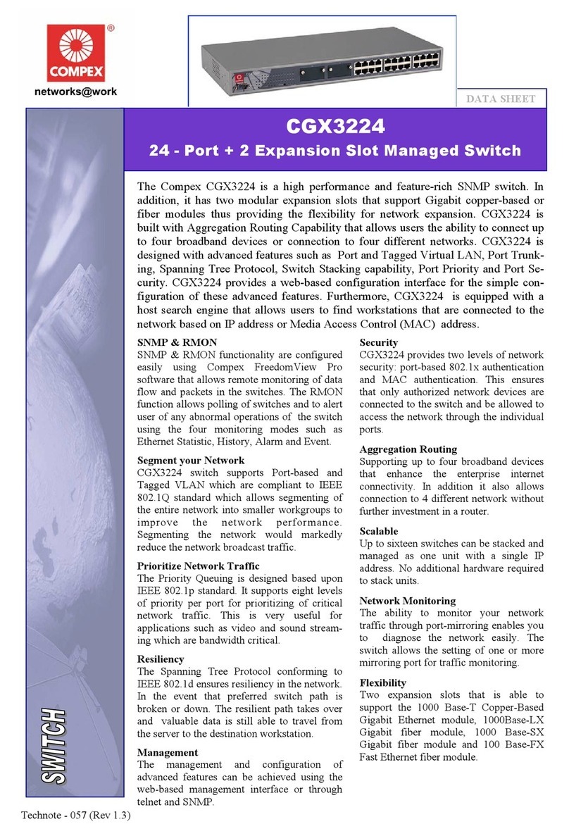 Compex readylink CGX3224 Bedienungsanleitung