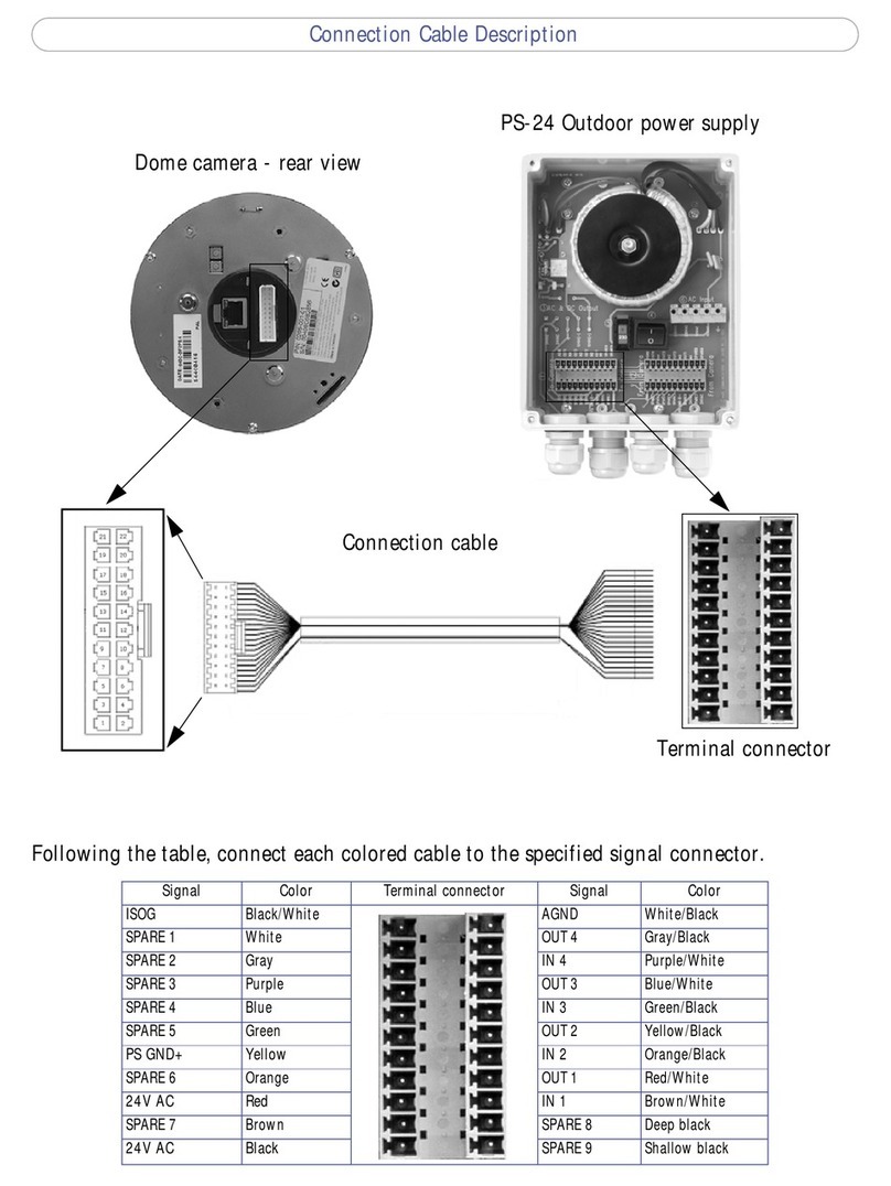Axis AXIS 231D+ Bedienungsanleitung