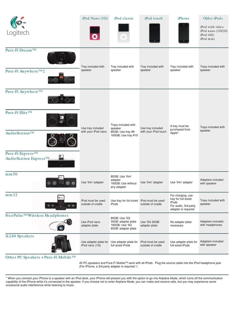 Logitech Dinovo Mini Handbuch