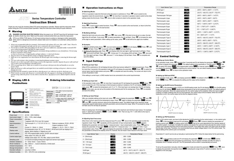 Delta Electronics DTD4848 Technisches Handbuch