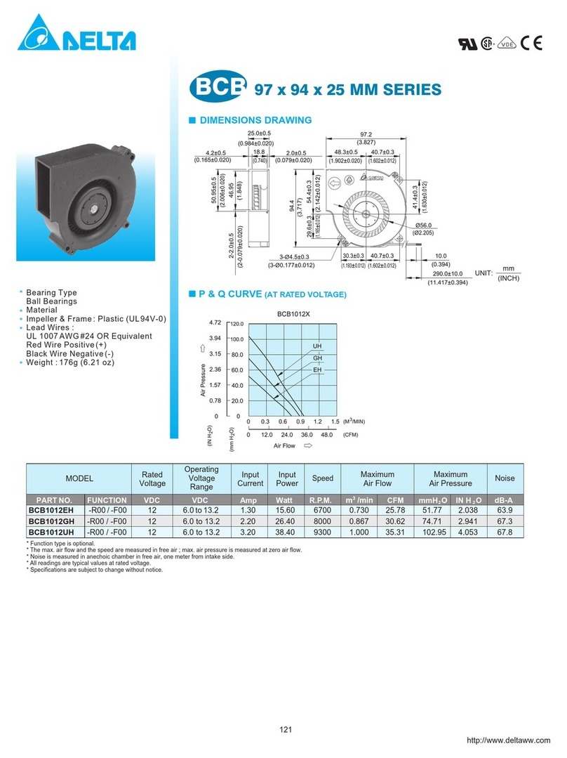 Delta Electronics BCB1012EH Handbuch