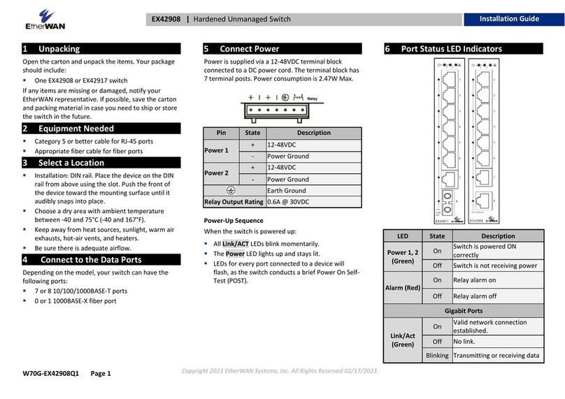 EtherWAN EX42908 series Bedienungsanleitung