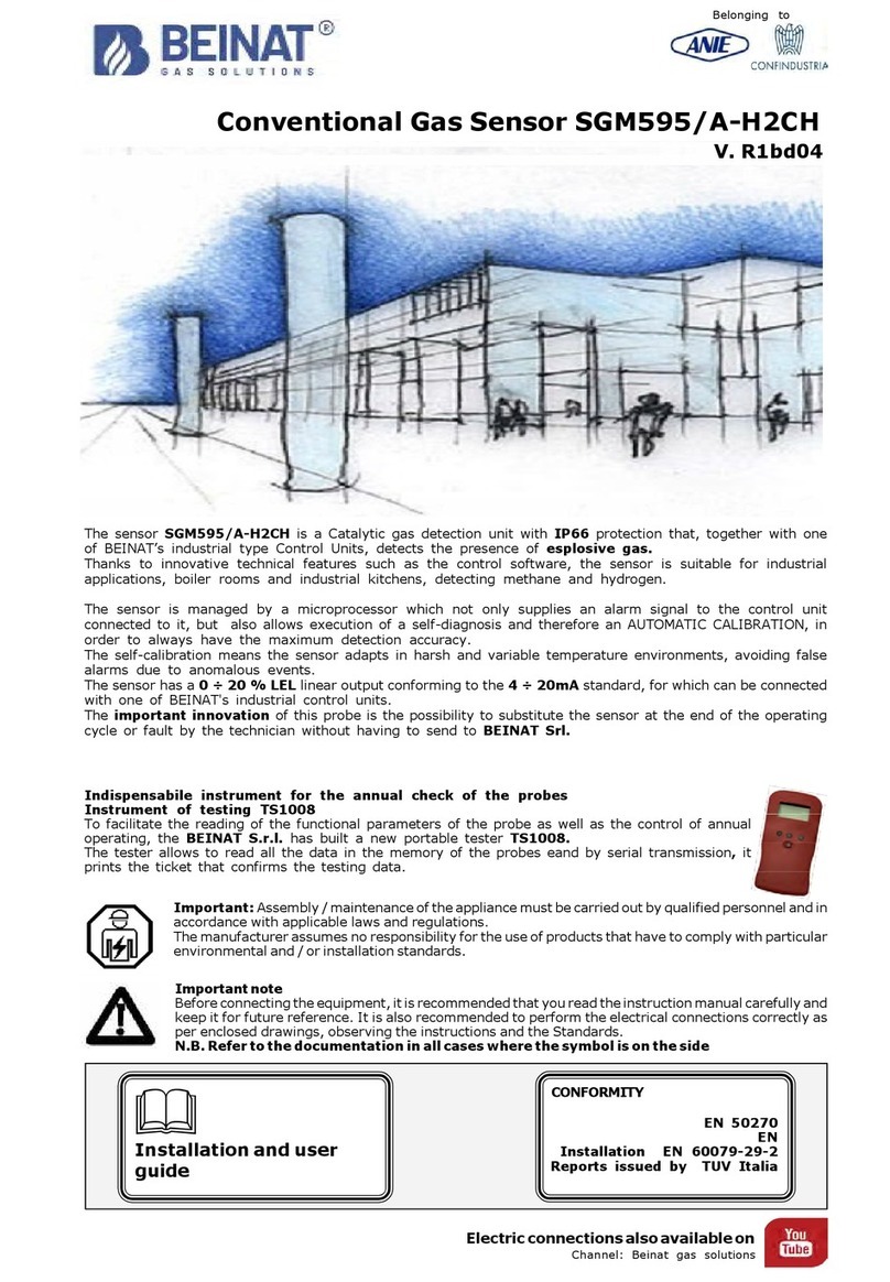 BEINAT SGM595/A-H2CH Bedienungsanleitung