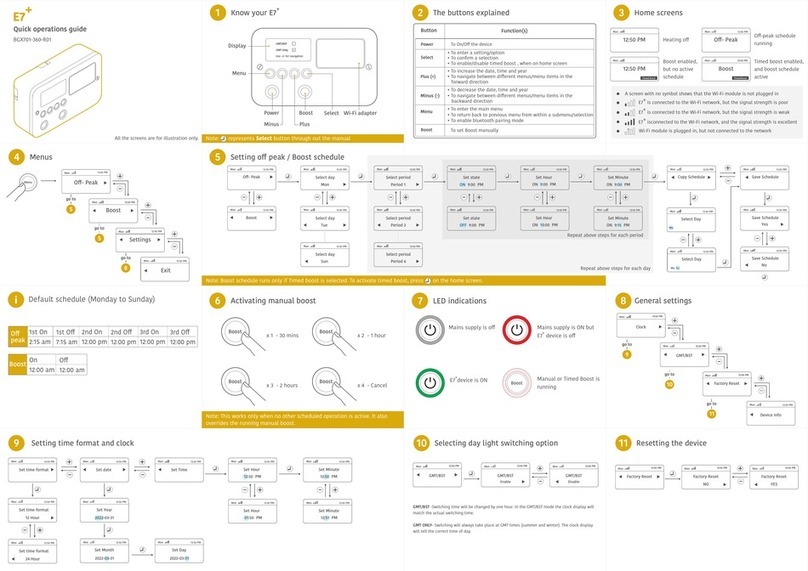 Secure E7+ Benutzerhandbuch