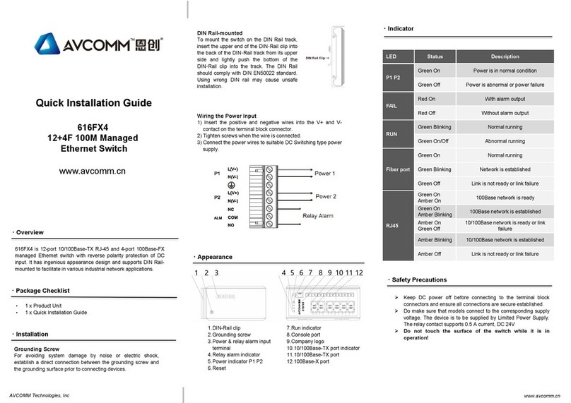 AVCOMM 616FX4 Bedienungsanleitung
