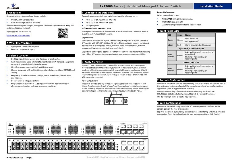 EtherWAN EX27000 Series Bedienungsanleitung