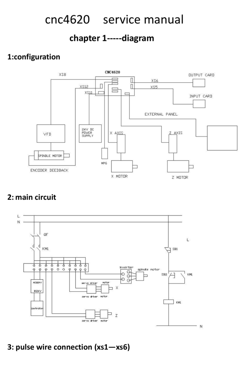 Adtech CNC4620 Bedienungsanleitung Adtech CNC4620 Bedienungsanleitung